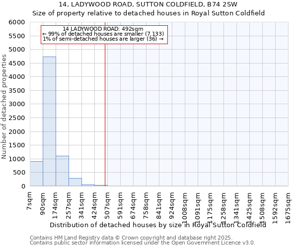 14, LADYWOOD ROAD, SUTTON COLDFIELD, B74 2SW: Size of property relative to detached houses houses in Royal Sutton Coldfield