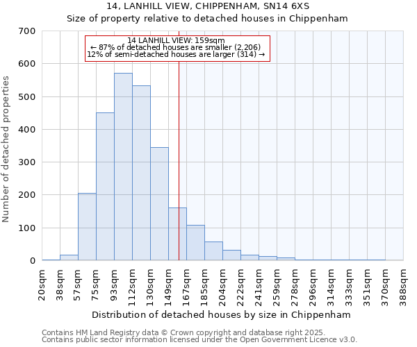 14, LANHILL VIEW, CHIPPENHAM, SN14 6XS: Size of property relative to detached houses houses in Chippenham