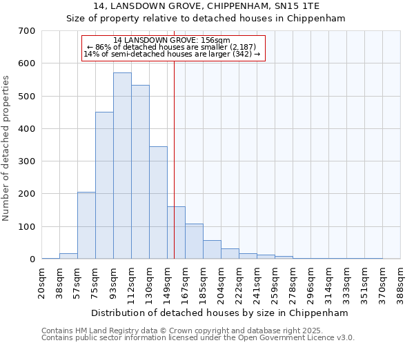14, LANSDOWN GROVE, CHIPPENHAM, SN15 1TE: Size of property relative to detached houses houses in Chippenham