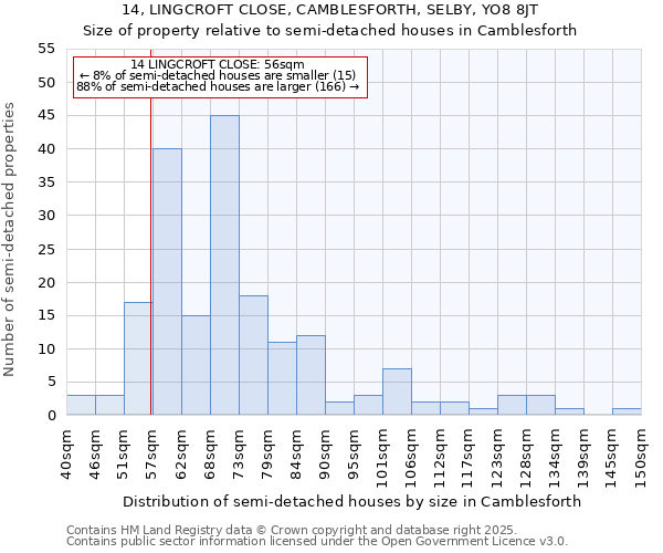 14, LINGCROFT CLOSE, CAMBLESFORTH, SELBY, YO8 8JT: Size of property relative to semi-detached houses houses in Camblesforth