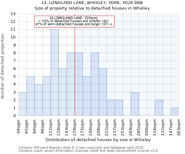 14, LONGLAND LANE, WHIXLEY, YORK, YO26 8BB: Size of property relative to detached houses houses in Whixley