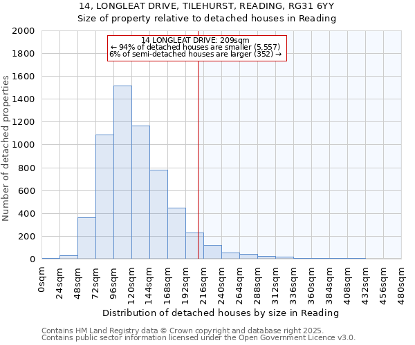 14, LONGLEAT DRIVE, TILEHURST, READING, RG31 6YY: Size of property relative to detached houses houses in Reading