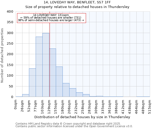 14, LOVEDAY WAY, BENFLEET, SS7 1FF: Size of property relative to detached houses houses in Thundersley