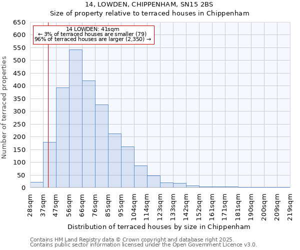 14, LOWDEN, CHIPPENHAM, SN15 2BS: Size of property relative to terraced houses houses in Chippenham