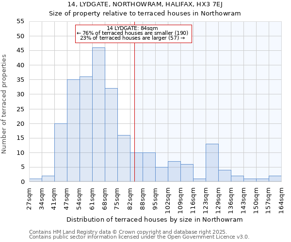 14, LYDGATE, NORTHOWRAM, HALIFAX, HX3 7EJ: Size of property relative to terraced houses houses in Northowram
