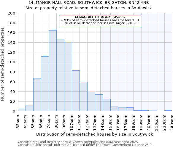 14, MANOR HALL ROAD, SOUTHWICK, BRIGHTON, BN42 4NB: Size of property relative to semi-detached houses houses in Southwick