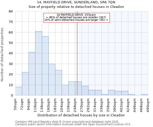 14, MAYFIELD DRIVE, SUNDERLAND, SR6 7QN: Size of property relative to detached houses houses in Cleadon