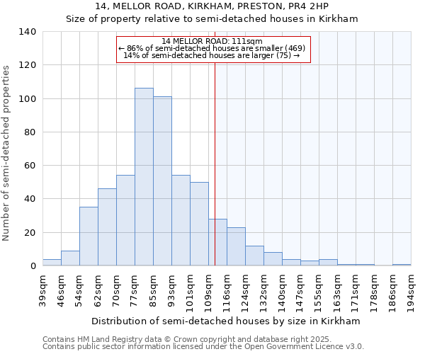 14, MELLOR ROAD, KIRKHAM, PRESTON, PR4 2HP: Size of property relative to semi-detached houses houses in Kirkham