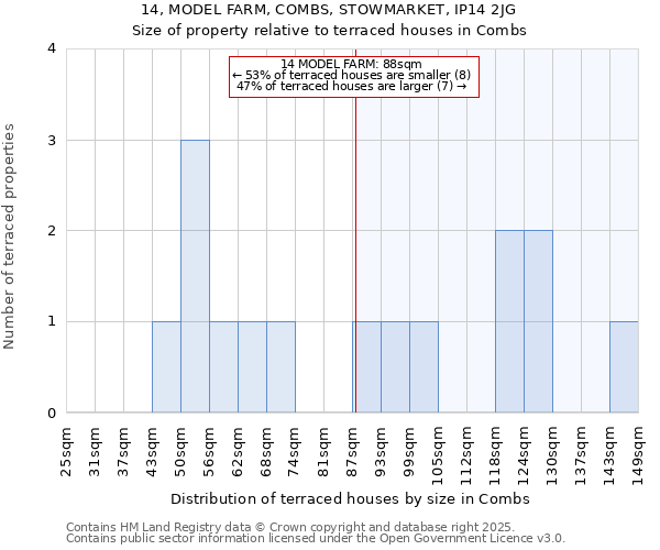 14, MODEL FARM, COMBS, STOWMARKET, IP14 2JG: Size of property relative to terraced houses houses in Combs