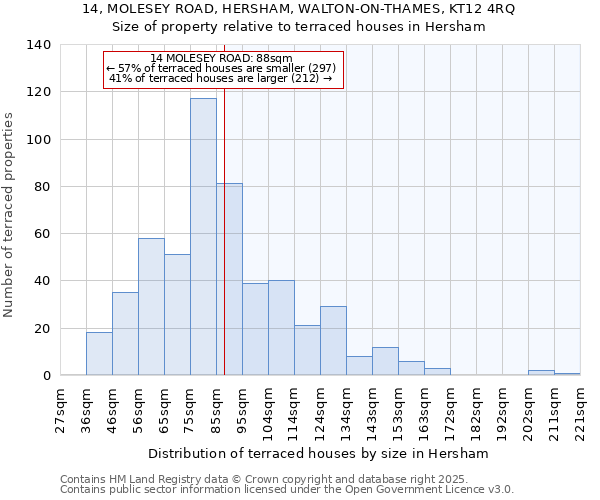 14, MOLESEY ROAD, HERSHAM, WALTON-ON-THAMES, KT12 4RQ: Size of property relative to terraced houses houses in Hersham