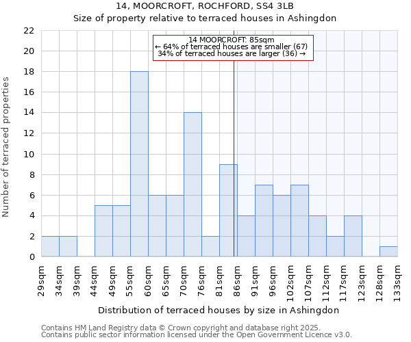 14, MOORCROFT, ROCHFORD, SS4 3LB: Size of property relative to terraced houses houses in Ashingdon