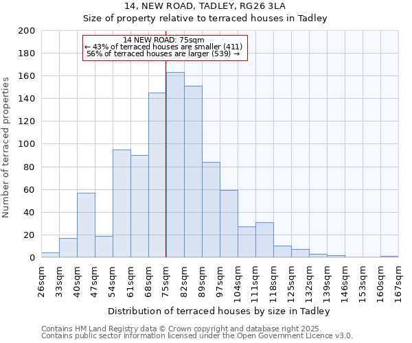14, NEW ROAD, TADLEY, RG26 3LA: Size of property relative to terraced houses houses in Tadley