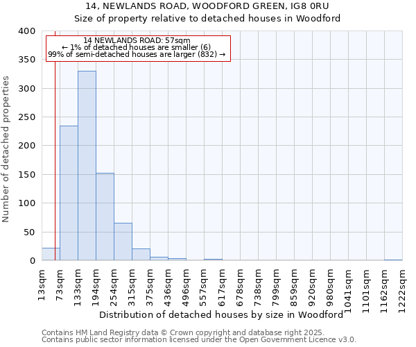 14, NEWLANDS ROAD, WOODFORD GREEN, IG8 0RU: Size of property relative to detached houses houses in Woodford