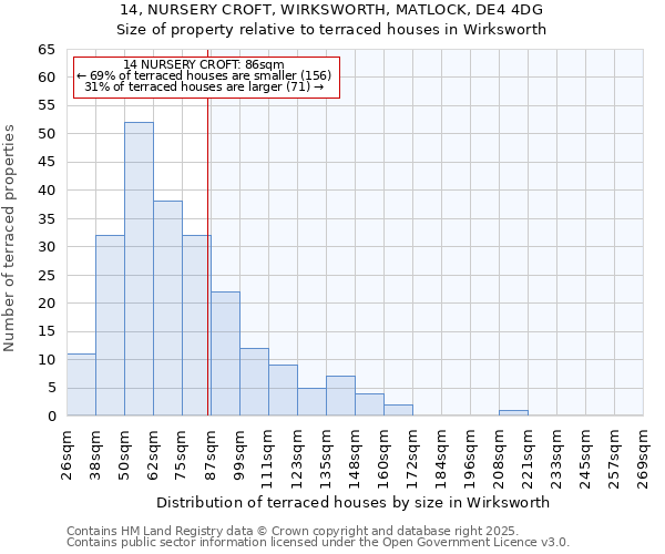 14, NURSERY CROFT, WIRKSWORTH, MATLOCK, DE4 4DG: Size of property relative to terraced houses houses in Wirksworth
