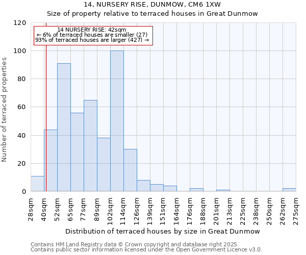 14, NURSERY RISE, DUNMOW, CM6 1XW: Size of property relative to terraced houses houses in Great Dunmow