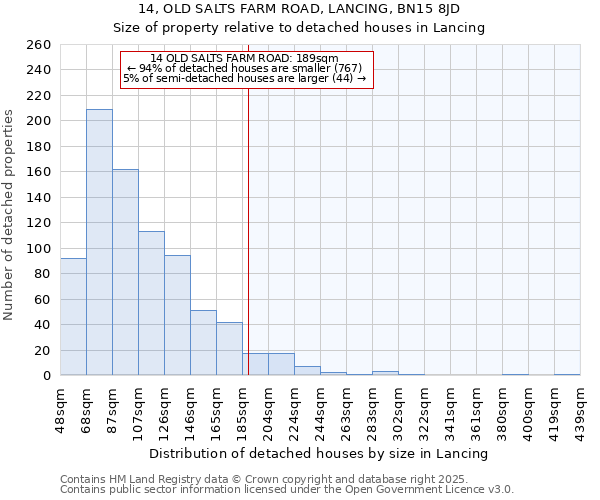 14, OLD SALTS FARM ROAD, LANCING, BN15 8JD: Size of property relative to detached houses houses in Lancing