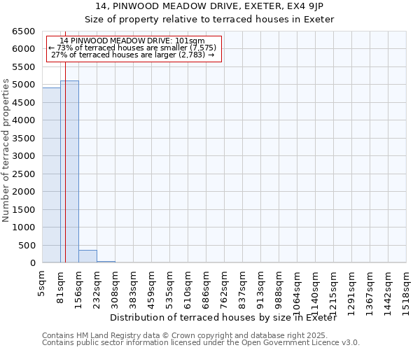 14, PINWOOD MEADOW DRIVE, EXETER, EX4 9JP: Size of property relative to terraced houses houses in Exeter