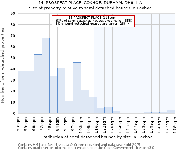 14, PROSPECT PLACE, COXHOE, DURHAM, DH6 4LA: Size of property relative to semi-detached houses houses in Coxhoe