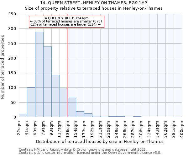 14, QUEEN STREET, HENLEY-ON-THAMES, RG9 1AP: Size of property relative to terraced houses houses in Henley-on-Thames