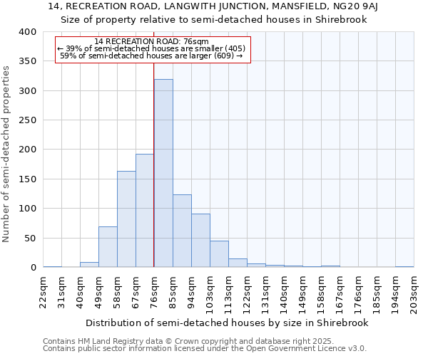 14, RECREATION ROAD, LANGWITH JUNCTION, MANSFIELD, NG20 9AJ: Size of property relative to semi-detached houses houses in Shirebrook