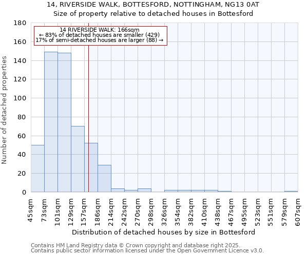 14, RIVERSIDE WALK, BOTTESFORD, NOTTINGHAM, NG13 0AT: Size of property relative to detached houses houses in Bottesford