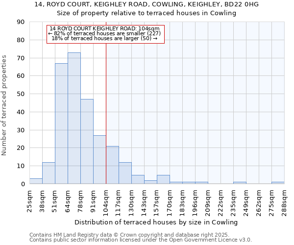 14, ROYD COURT, KEIGHLEY ROAD, COWLING, KEIGHLEY, BD22 0HG: Size of property relative to terraced houses houses in Cowling