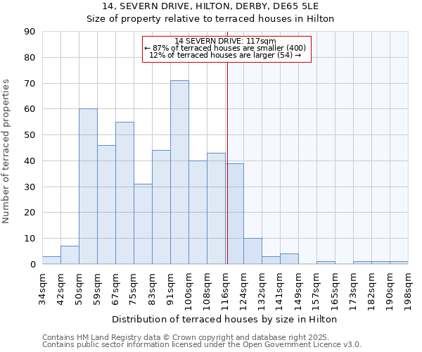 14, SEVERN DRIVE, HILTON, DERBY, DE65 5LE: Size of property relative to terraced houses houses in Hilton