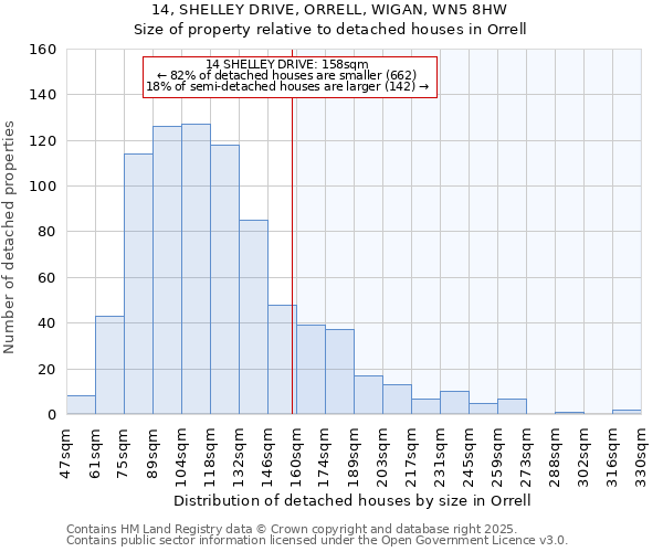 14, SHELLEY DRIVE, ORRELL, WIGAN, WN5 8HW: Size of property relative to detached houses houses in Orrell