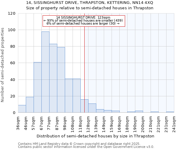 14, SISSINGHURST DRIVE, THRAPSTON, KETTERING, NN14 4XQ: Size of property relative to semi-detached houses houses in Thrapston