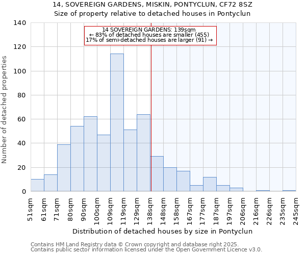 14, SOVEREIGN GARDENS, MISKIN, PONTYCLUN, CF72 8SZ: Size of property relative to detached houses houses in Pontyclun