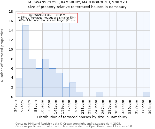 14, SWANS CLOSE, RAMSBURY, MARLBOROUGH, SN8 2PH: Size of property relative to terraced houses houses in Ramsbury