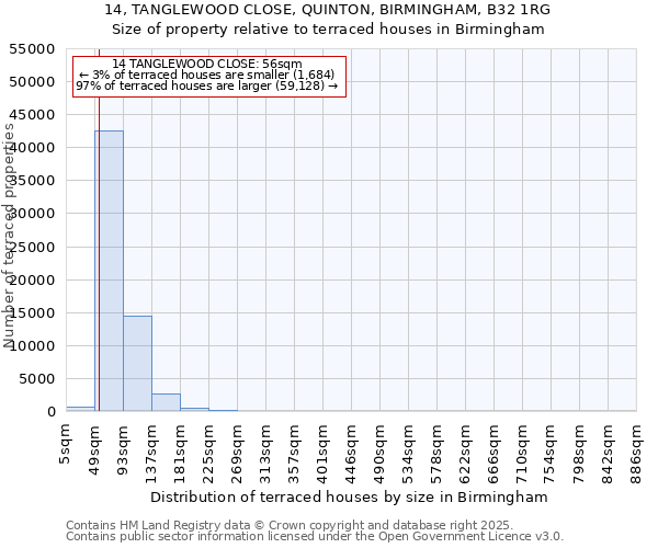 14, TANGLEWOOD CLOSE, QUINTON, BIRMINGHAM, B32 1RG: Size of property relative to terraced houses houses in Birmingham