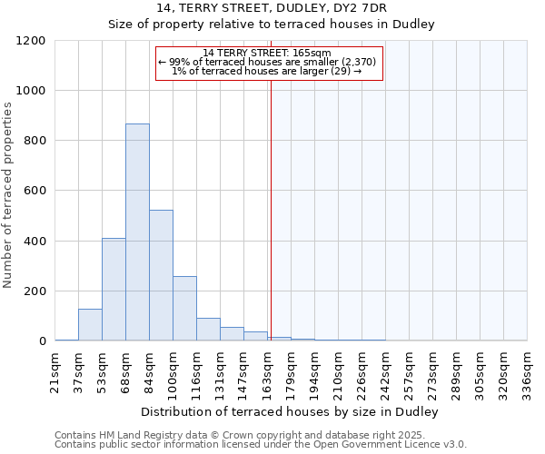 14, TERRY STREET, DUDLEY, DY2 7DR: Size of property relative to terraced houses houses in Dudley