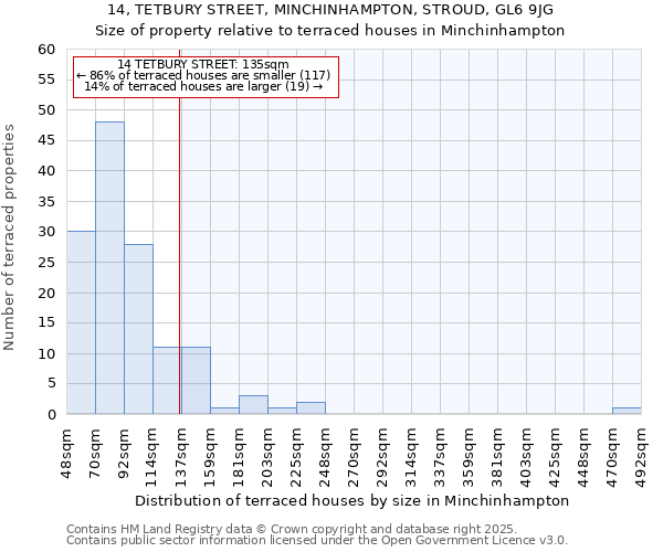 14, TETBURY STREET, MINCHINHAMPTON, STROUD, GL6 9JG: Size of property relative to terraced houses houses in Minchinhampton
