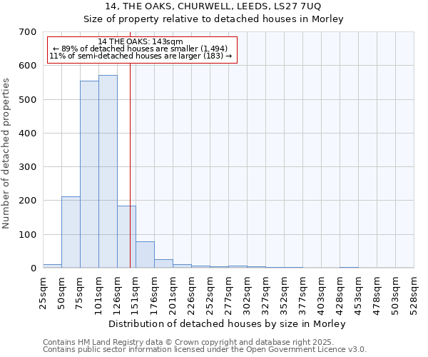 14, THE OAKS, CHURWELL, LEEDS, LS27 7UQ: Size of property relative to detached houses houses in Morley