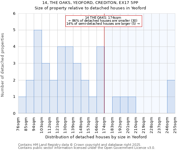 14, THE OAKS, YEOFORD, CREDITON, EX17 5PP: Size of property relative to detached houses houses in Yeoford