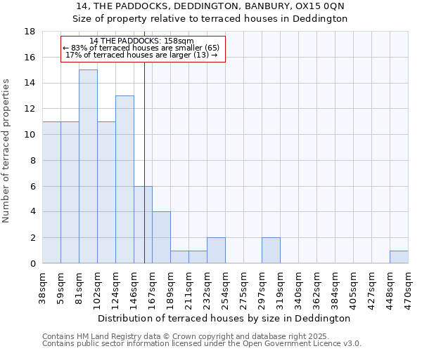 14, THE PADDOCKS, DEDDINGTON, BANBURY, OX15 0QN: Size of property relative to terraced houses houses in Deddington