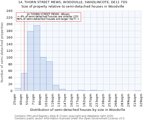 14, THORN STREET MEWS, WOODVILLE, SWADLINCOTE, DE11 7DS: Size of property relative to semi-detached houses houses in Woodville