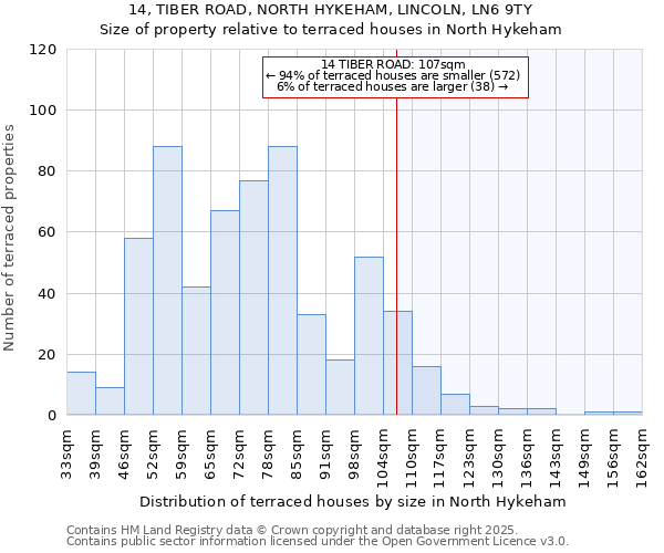14, TIBER ROAD, NORTH HYKEHAM, LINCOLN, LN6 9TY: Size of property relative to terraced houses houses in North Hykeham