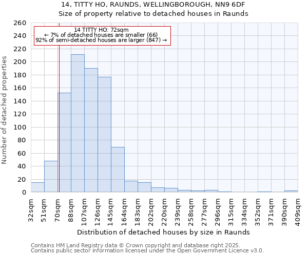 14, TITTY HO, RAUNDS, WELLINGBOROUGH, NN9 6DF: Size of property relative to detached houses houses in Raunds