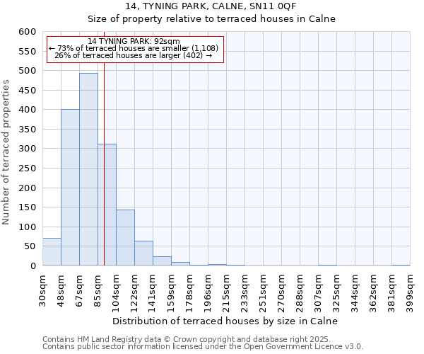 14, TYNING PARK, CALNE, SN11 0QF: Size of property relative to terraced houses houses in Calne