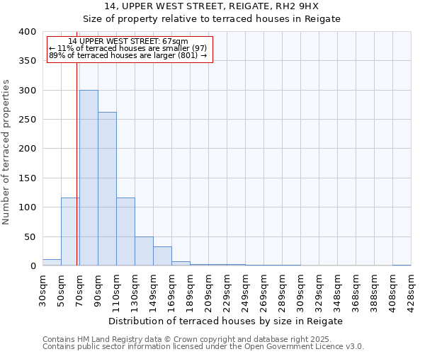 14, UPPER WEST STREET, REIGATE, RH2 9HX: Size of property relative to terraced houses houses in Reigate