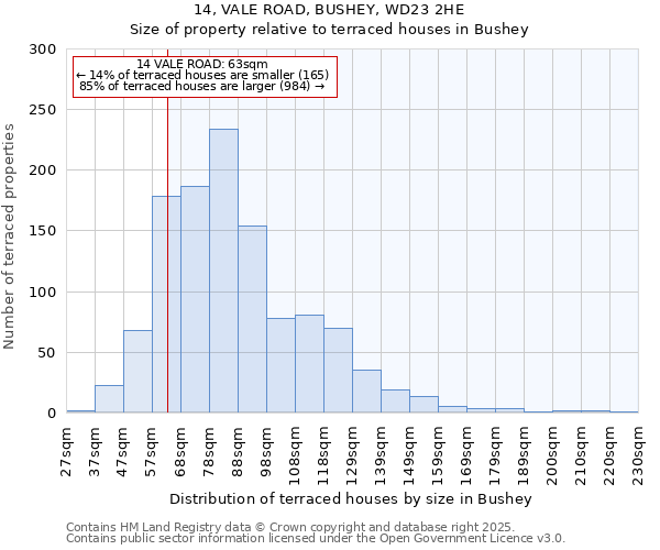 14, VALE ROAD, BUSHEY, WD23 2HE: Size of property relative to terraced houses houses in Bushey