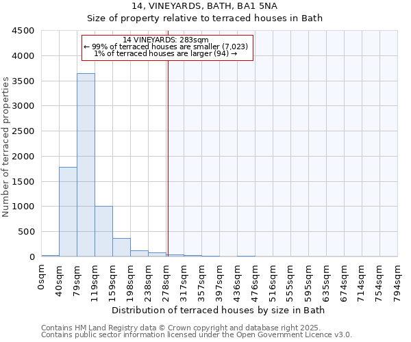 14, VINEYARDS, BATH, BA1 5NA: Size of property relative to terraced houses houses in Bath
