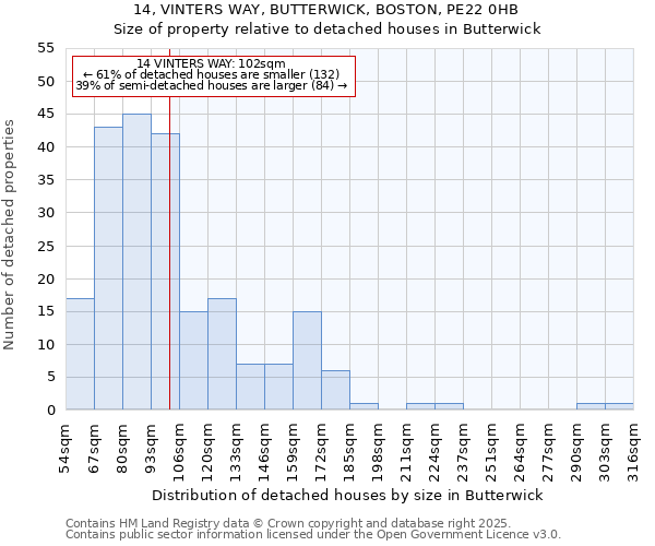 14, VINTERS WAY, BUTTERWICK, BOSTON, PE22 0HB: Size of property relative to detached houses houses in Butterwick