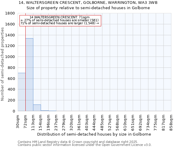 14, WALTERSGREEN CRESCENT, GOLBORNE, WARRINGTON, WA3 3WB: Size of property relative to semi-detached houses houses in Golborne
