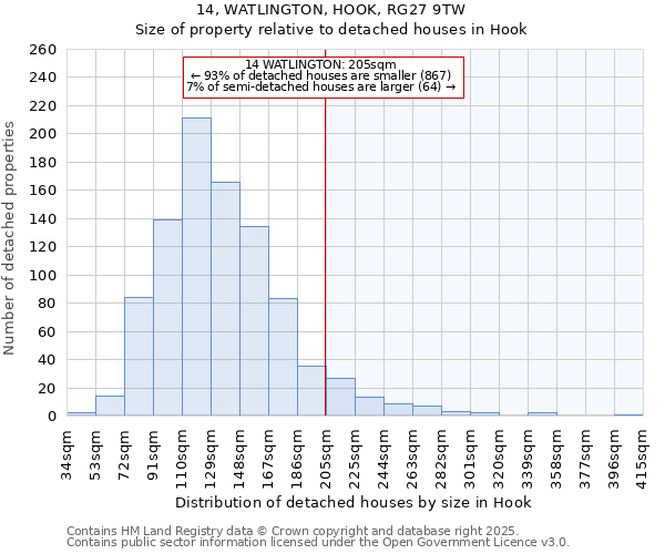 14, WATLINGTON, HOOK, RG27 9TW: Size of property relative to detached houses houses in Hook