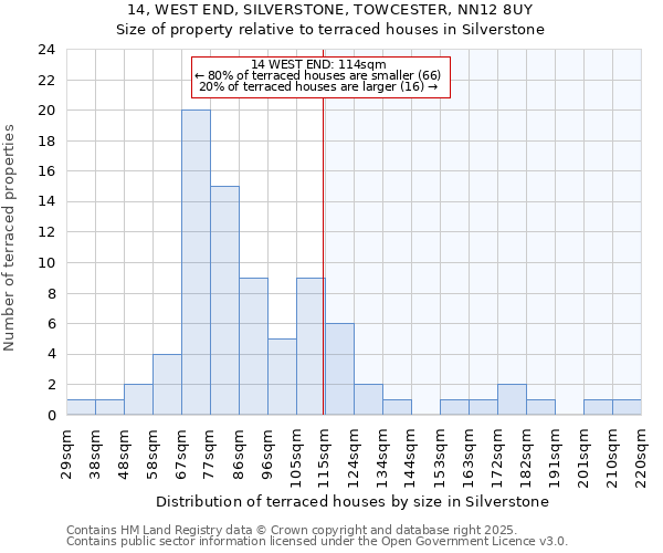 14, WEST END, SILVERSTONE, TOWCESTER, NN12 8UY: Size of property relative to terraced houses houses in Silverstone