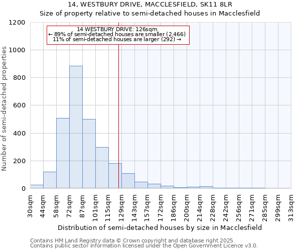 14, WESTBURY DRIVE, MACCLESFIELD, SK11 8LR: Size of property relative to semi-detached houses houses in Macclesfield