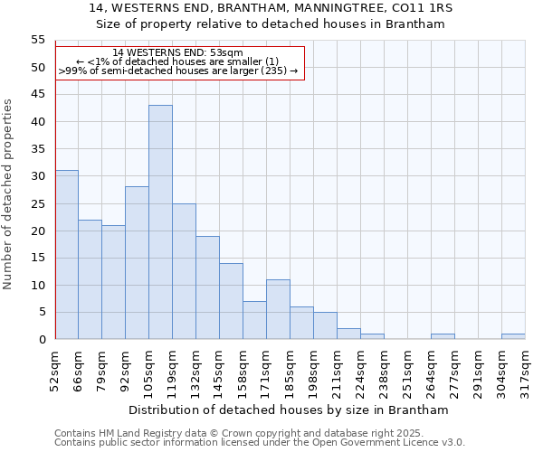 14, WESTERNS END, BRANTHAM, MANNINGTREE, CO11 1RS: Size of property relative to detached houses houses in Brantham